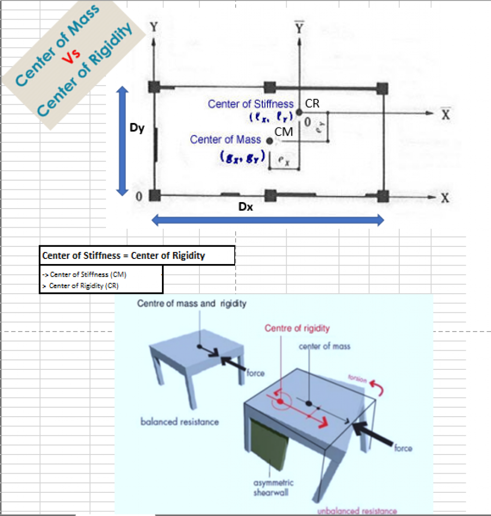 center-of-mass-and-center-of-rigidity-excel-sheets