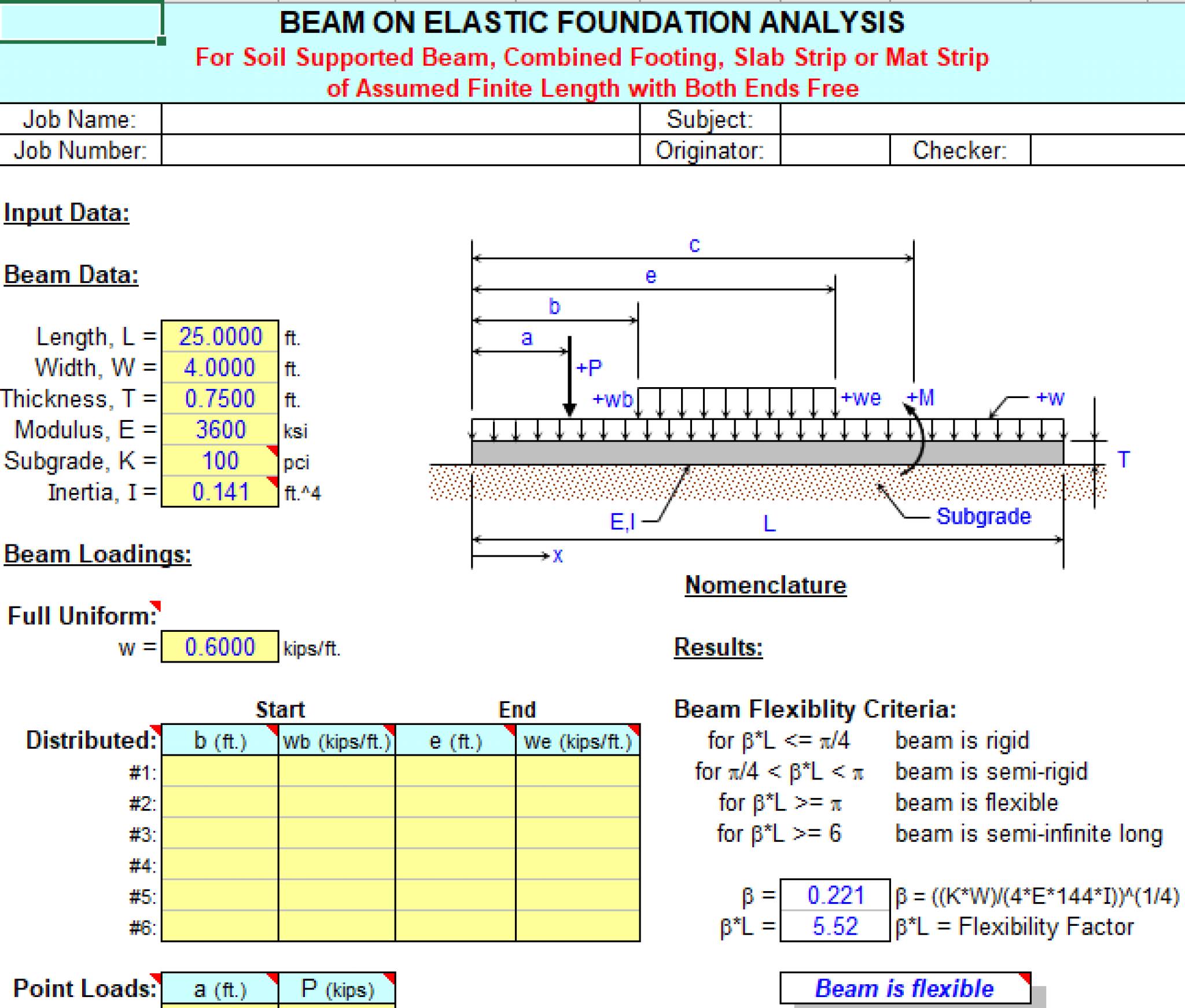 Foundations of analysis. Calculation of Engineering structures on an Elastic Foundation.