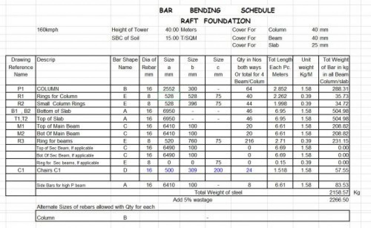 BOQ Bar bending Schedule Excel Sheets