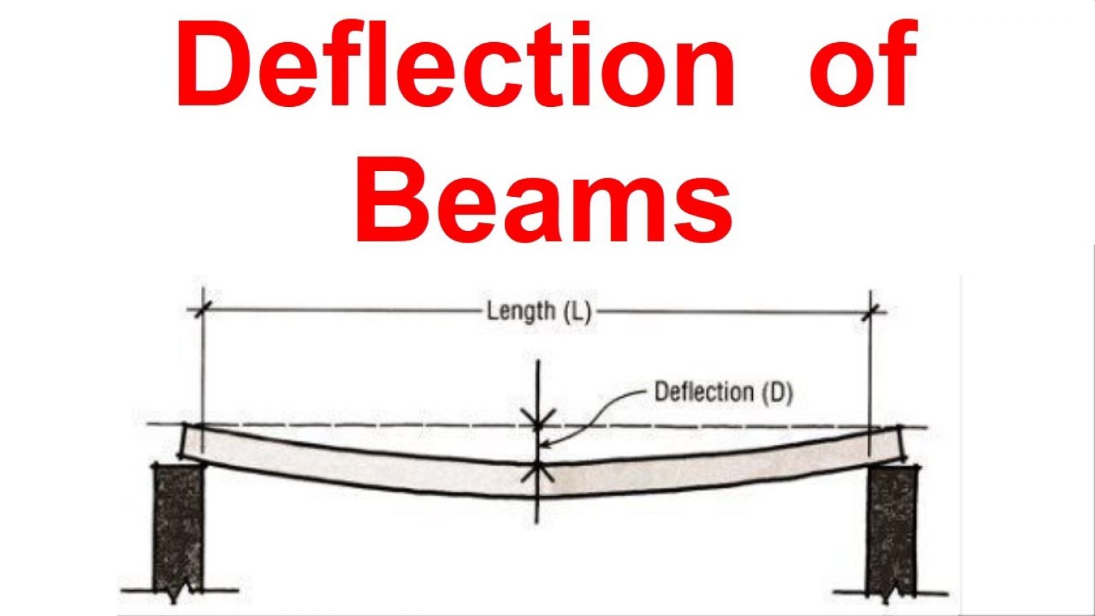 What Does Deflection Mean In Science Terms