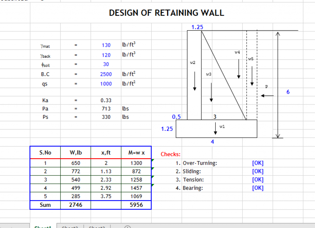 Design Of Retaining Wall Excel Sheets 6401