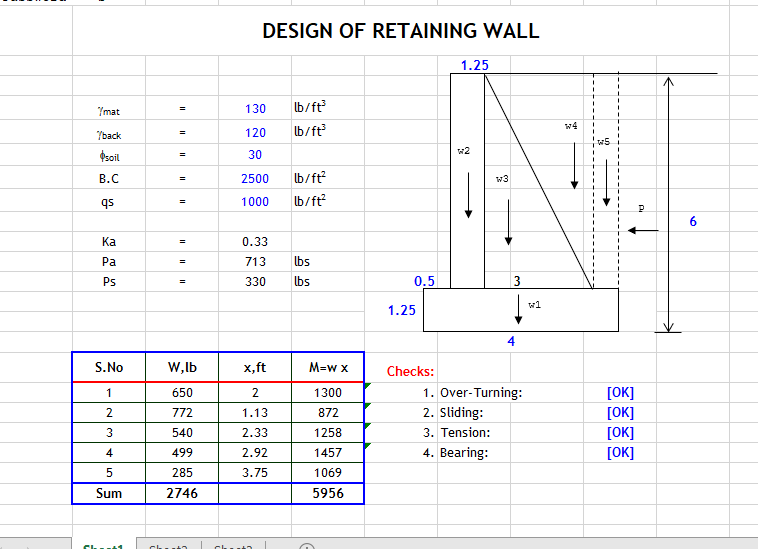 DESIGN OF RETAINING WALL