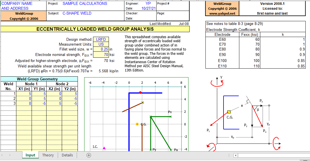 ECCENTRICALLY LOADED WELD GROUP ANALYSIS
