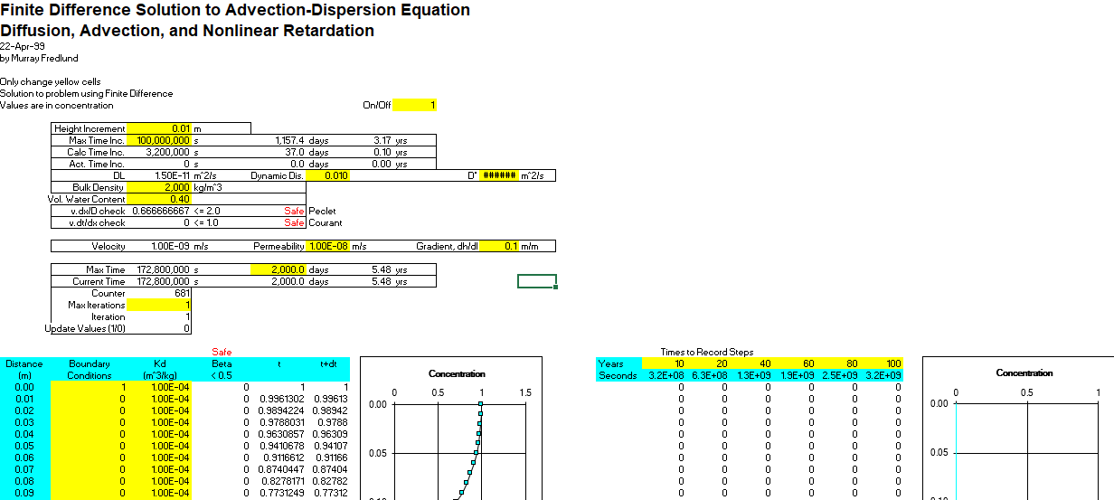 Finite Difference Solution to Advection Dispersion Equation 2