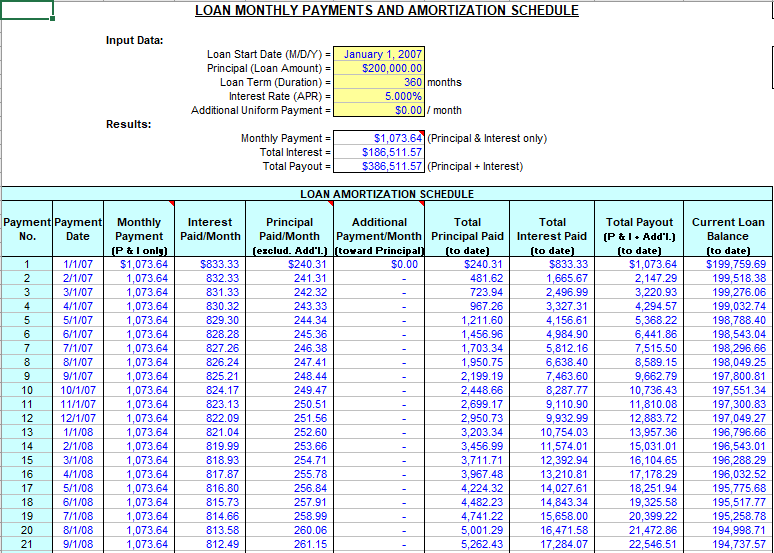 LOAN MONTHLY PAYMENTS AND AMORTIZATION SCHEDULE