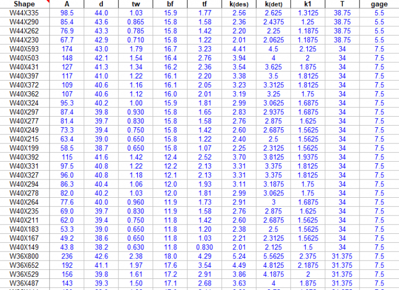 Steel Section Details - Excel Sheets