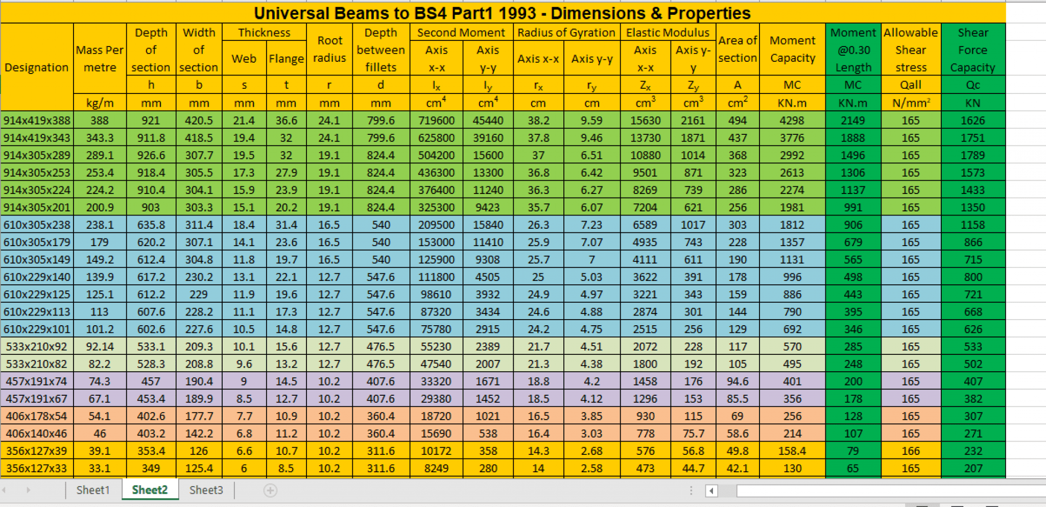 Universal Beams To Bs4 Part1 1993 Dimensions And Properties Excel Sheets 5030