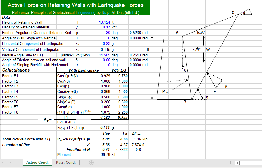 Active Force on Retaining Walls with Earthquake Forces