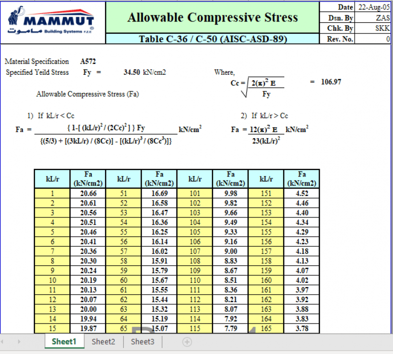 Allowable Compressive Stress Table C36 / C50 (AISCASD89) Excel Sheets