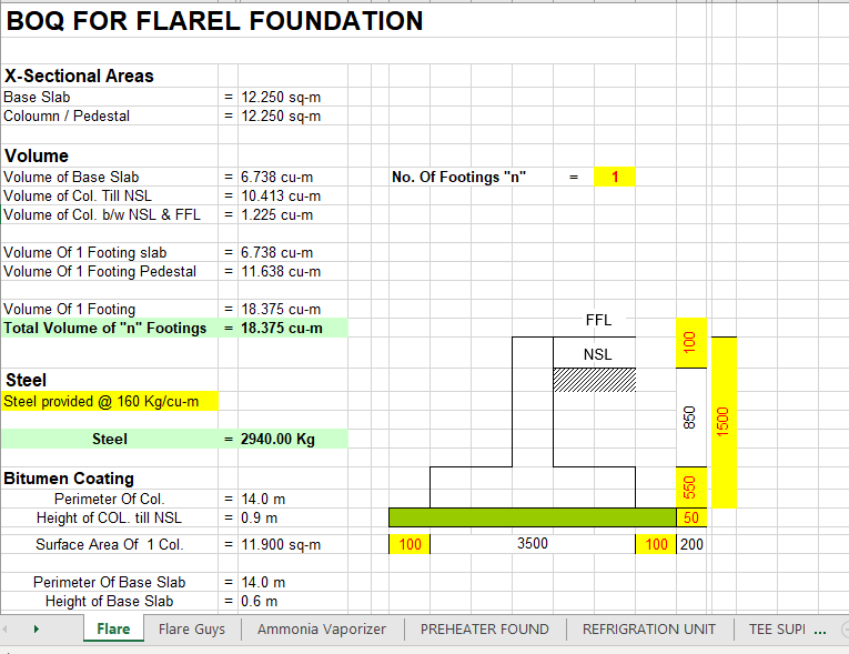BOQ FOR FLAREL FOUNDATION