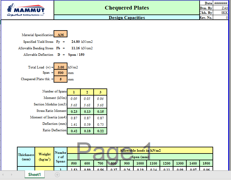 Chequered Plates Design Capacities