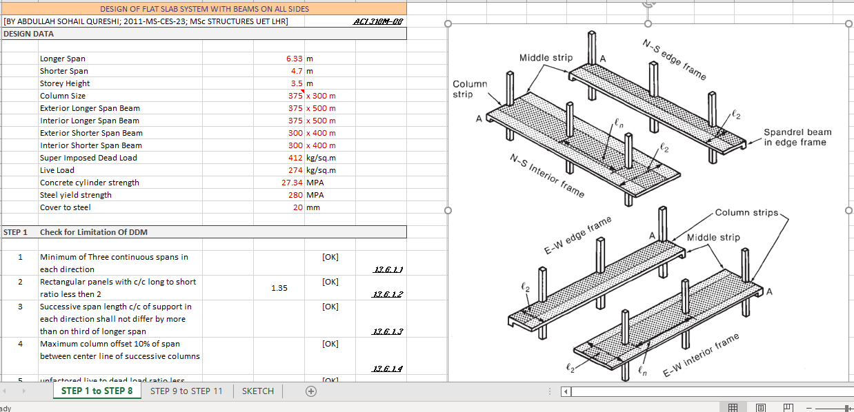 DESIGN OF FLAT SLAB SYSTEM WITH BEAMS ON ALL SIDES