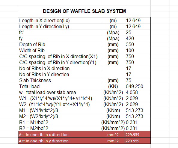DESIGN OF WAFFLE SLAB SYSTEM