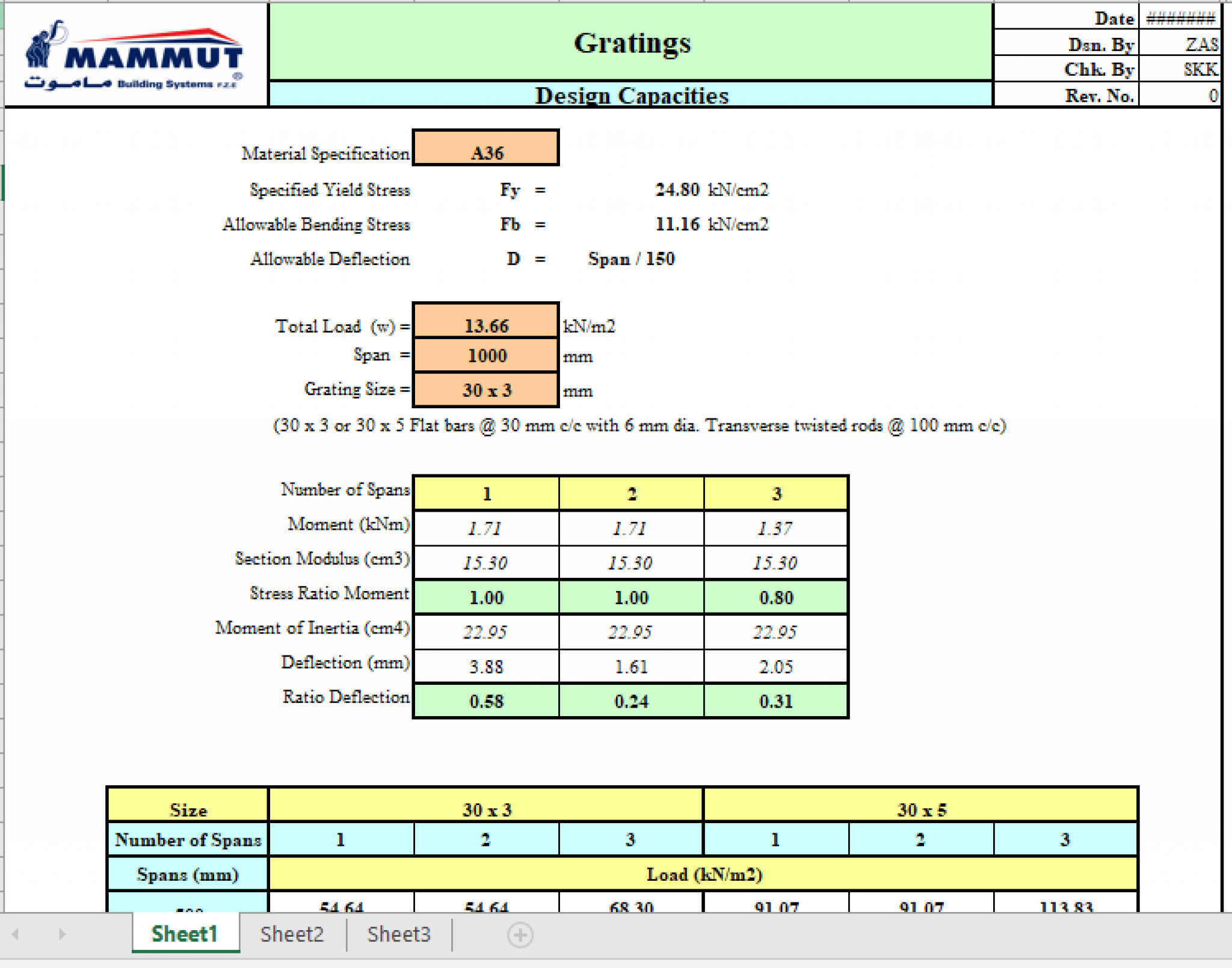 Gratings Design Capacities - Excel Sheets