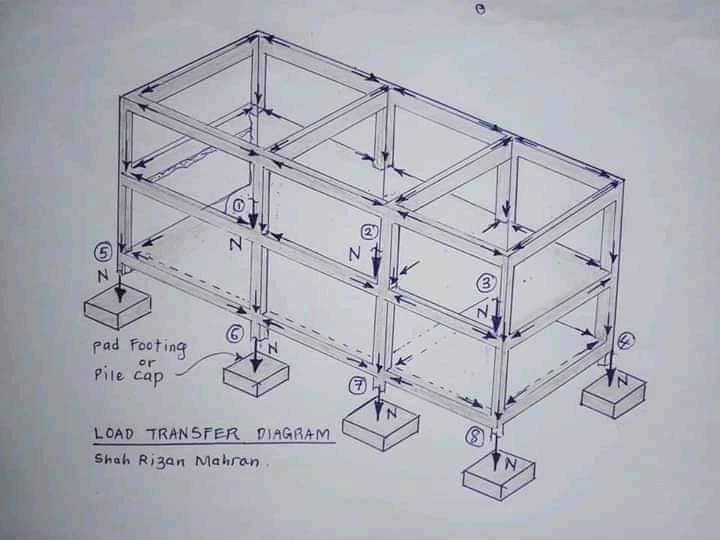 Load transfer system in building plaza
