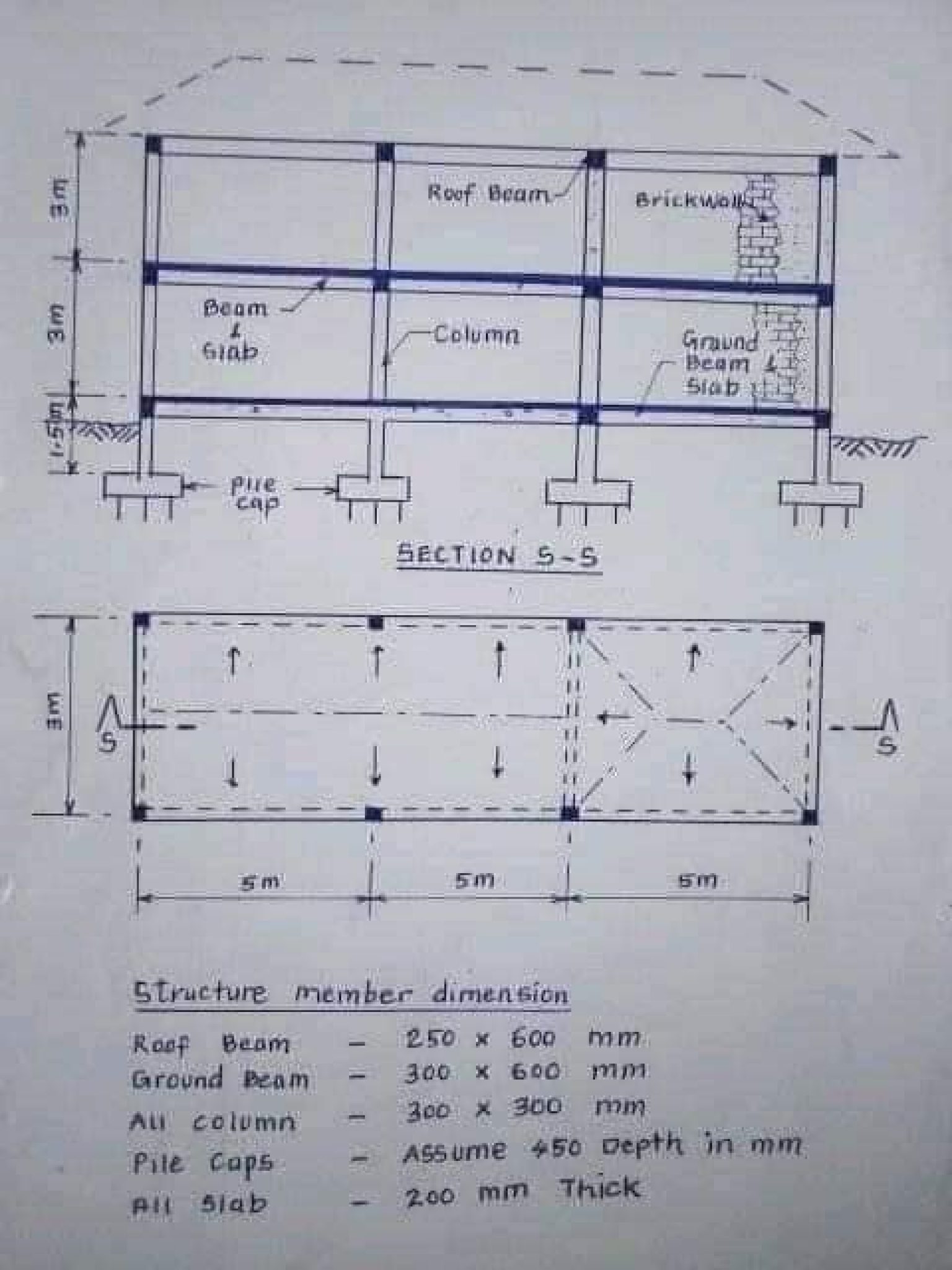 Load transfer of buildings (Roof Top to beam, beam to column, column to ...