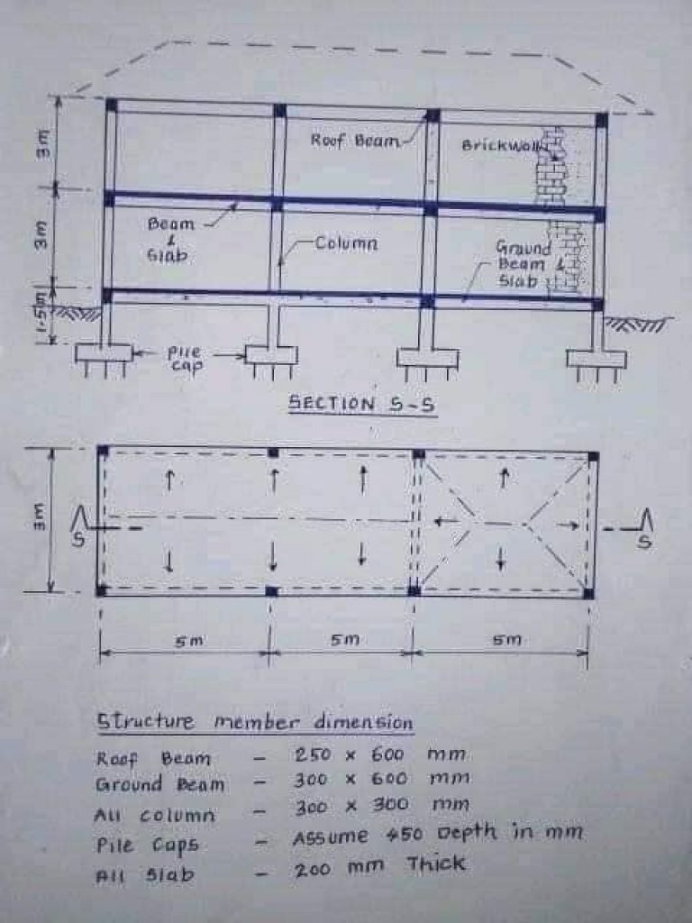 Load transfer system in slab to beam column and foundation