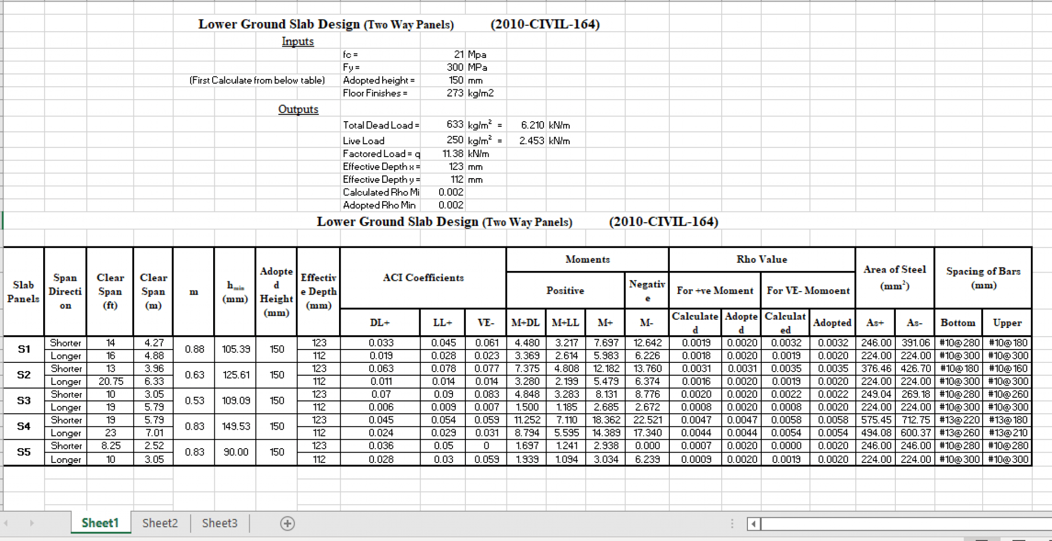 Lower Ground Slab Design (Two Way Panels) - Excel Sheets