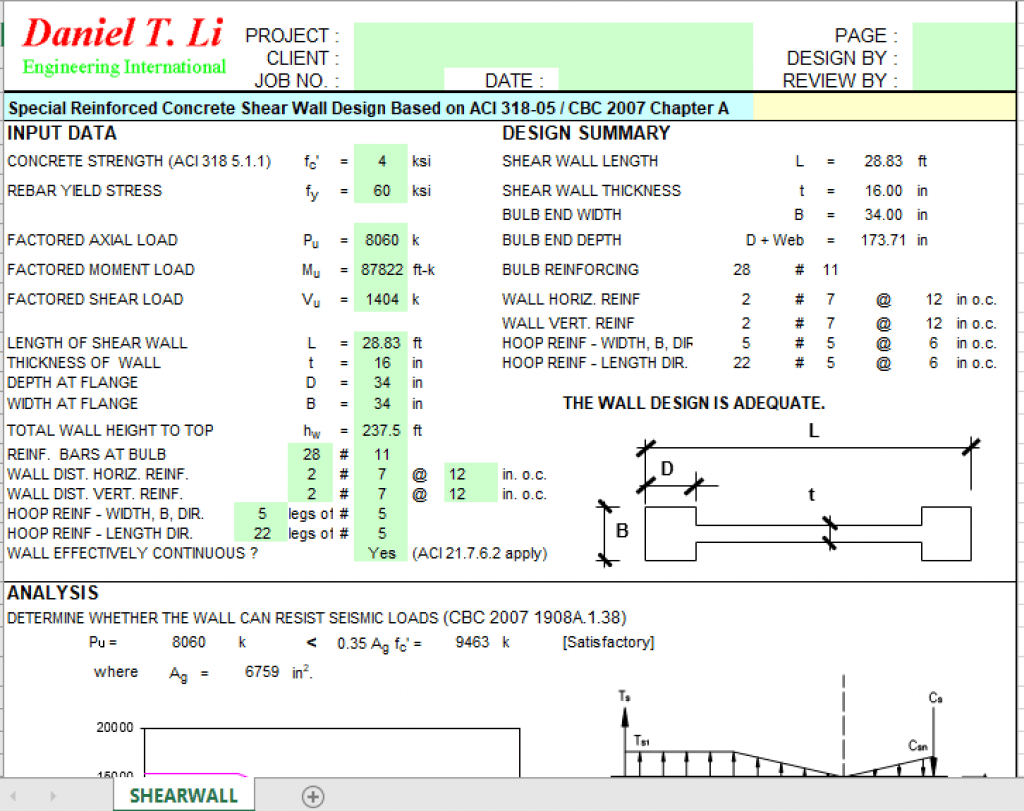 Special Reinforced Concrete Shear Wall Design Based On ACI 318-05 / CBC ...