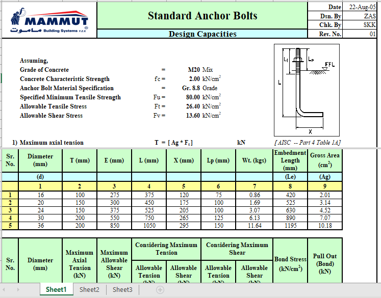 Standard Anchor Bolts Design Capacities