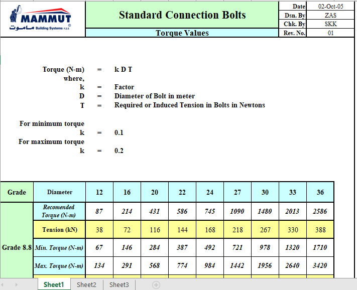 Standard Connection Bolts Torque Values